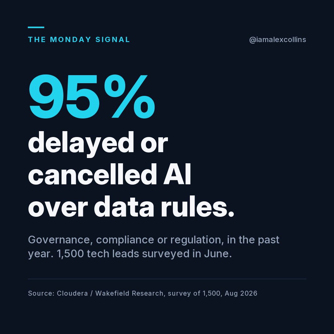 95% delayed or cancelled AI over data rules.