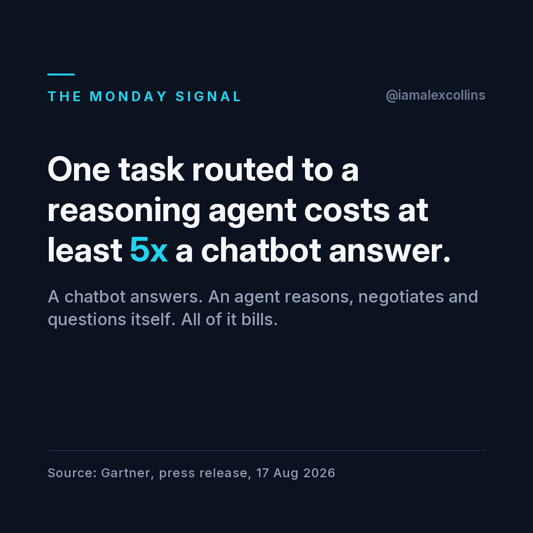 One task routed to a reasoning agent costs at least 5x a chatbot answer.
