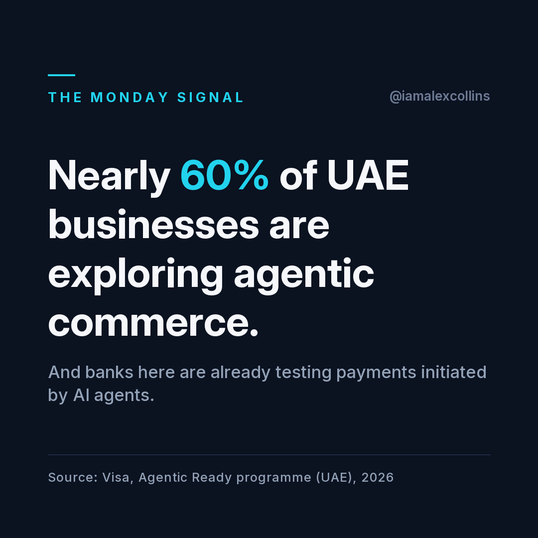 Nearly 60% of UAE businesses are exploring agentic commerce.
